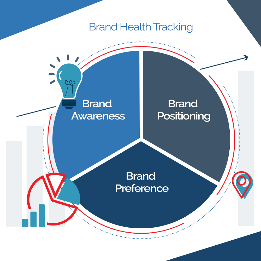 Brand Tracking